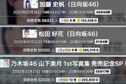 速報！！！まさかのこの時間帯のSRで約42,000人を集めてしまう！