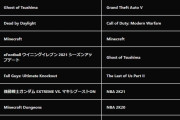 PSstore2020年ランキングが発表、国内はFF7R、ツシマ、DbD