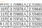 【コロナ変異株】“ザル入国”に自民・佐藤正久氏「日本の水際対策は底の割れた鍋のよう」「強制的隔離や航空便見直しも」