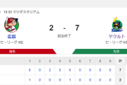 【試合結果】ヤクルト7-2広島　村上7号3ラン！奥川7回途中2失点で4勝目
