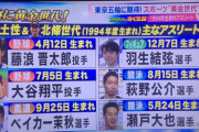 【悲報】大谷世代、世代打線が史上最強過ぎてしまう