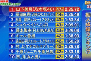 【朗報】乃木坂46のスーパーエース山下美月が優勝！！！！！！【オールスター感謝祭】