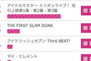 【ミリオンライブ】「東京アニメアワード2024」本日投票が終了！アニメミリオンライブを1位にしよう！