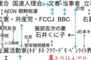 ジャニー喜多川による性加害事件、愛国者により真相（反日相関図）が明らかになる