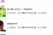 【速報】キッズラインが登録者数を公開。 はじめしゃちょーに313万人の大差で日本1位に