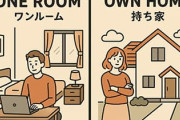 ワンルームと持ち家って大差なくね？