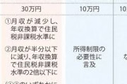 政府「一律10万円配る！」みんな「うおおおお！！」政府「やっぱナシ！」