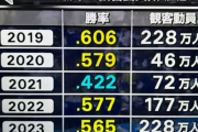 DeNAが球団史上最多観客動員数を更新！コロナ禍からのV字回復っぷりが凄い！