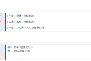 【試合結果】 9/8　中日 4-3 広島 細川先制打に細川20号で初回3点！リリーフ陣奮闘無失点リレーで逃げ切り勝ち！