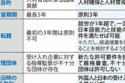 【27年4月開始・外国人材育成就労】鈴木法相「外国人にとって魅力ある制度で人材確保」※条件次第で家族帯同の無期限就労が可能