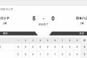 【2軍ロッテvs.日本ハム】5-0で敗北