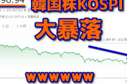 【速報】韓国KOSPIが大暴落で安値更新中ｗ 「助けて！」
