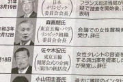 【画像】不祥事で辞めるなどした主な東京五輪関係者ｗｗｗｗｗｗｗｗｗｗｗｗｗｗｗｗｗｗ