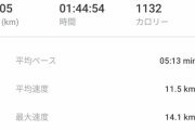 「5km40分」のランニングってどや？？
