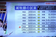 年収の壁178万円まで引き上げ⤴高市総理と玉木代表が合意。但し社保と住民税は据え置きのためパート主婦の働き控えは変わらないのでは❓という意見も。
