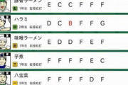プロ野球選手元ネタ当てクイズ