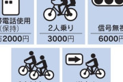 【緊急】自転車の罰則強化、ダルすぎだろ