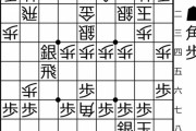 【王将戦 第3局】7五飛車に痛打の5七角、藤井聡太王将に形勢傾く