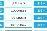 BABYMETAL「人気のアーティストの海外でライブ記事が再調査！？」