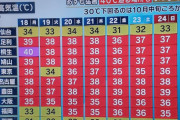 【悲報】30℃を下回るのは10月中旬ごろかも