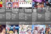 海外の反応 「そろそろ2020夏アニメが始まるけど、覇権アニメは何になると思う？」