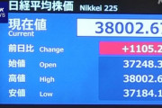 日経平均38000WWWWWWWWWWWWWWWWWWWWWW