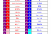 紅白マニュアル完全版予想！AKB・アイズワンともに出場の可能性あり、日向坂は落選濃厚