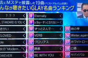 GLAY、Mステで「Into the Wild」と視聴者投票で選ばれた「SOUL LOVE」を歌う