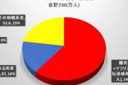 【史実】韓国人「第2次大戦で、日本軍が歴代最悪の軍隊である理由がこちら‥」　韓国の反応