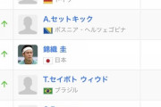 錦織圭さん現在世界ランキング365位