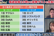 OBによる2022年パリーグ順位予想、複数人がロッテ優勝予想！