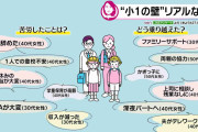 「7時から校門開放」大阪で新たな取り組みも…『小1の壁』だけじゃない！“山脈”のような壁の連続　子どもを持つ親の尽きない悩みとは？