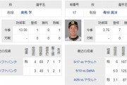 ロッテ本日の先発は美馬・明日はプロ初登板の田中晴也、2試合連続延長中だが長いイニング投げれるか