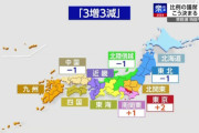 【日経】比例情勢、自民53公明21　立憲44維新20国民15共産8れいわ7参政3保守5