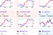 【為替相場】日銀利上げ期待後退と中国景気刺激策期待でドル円は１５１円台前半に　仮想通貨はリップルがかなり押し下げられる　ビットコインも１０万ドル超から重い