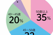 「私もオバさんになったなあ…」と思う瞬間って？とにかくしんどい…、人の目を気にしない…などなどアラフィー女性たちがセキララ告白！