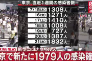 【7/22】東京都で新たに1979人の感染確認　1900人超えは1月15日以来　新型コロナウイルス