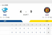 中日４ー９阪神　試合結果　豊橋　2023/5/16