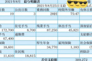 ワイ（25歳独身）社畜の先月の給与明細ｗｗｗ（※画像あり）