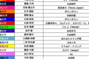 【日向坂46】箱根駅伝選手に聖母好きを発見ｗｗｗｗｗｗｗｗ