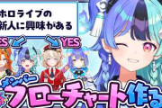 【実況】熱千めら、アソビ★まわり隊！のメンバー紹介フローチャートを作成！個性豊かな同期たちの特徴を徹底分析