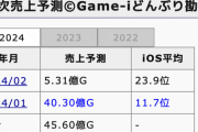 【パズドラ】今月の売上衝撃の5億G！近々ぶっ壊れガチャ来るぞ・・・