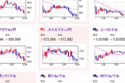 【為替相場】本日は円が買われ気味　ただしFOMC議事要旨を見るに米インフレ懸念は強い　トランプ氏関税もインフレ悪化懸念　仮想通貨は底を探る展開に