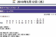 2010/05/12　湘南(横浜ベイスターズ) 20 - 26 ヤクルト