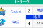 【7/28順位スレ】 巨====-横-広=-//==神==-中=====ヤ