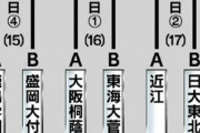 大阪桐蔭、初戦で東海大菅生と激突wwww