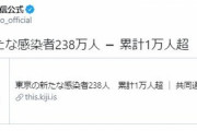 【共同通信公式】東京の新たな感染者238万人