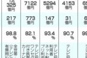 ＮＨＫ受信料、徴収拡大議論　ネット視聴・全世帯対象―総務省