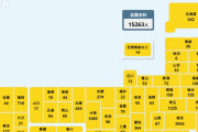 【悲報】日本＋15263　過去最多（東京5042人､神奈川1846人､埼玉1235人､大阪1085人､千葉942人､福岡718人､沖縄648人など）
