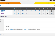 【 巨人試合結果！】< 巨 4-1 神 > 巨人、4勝1敗で阪神を下し日本シリーズ進出を決める！